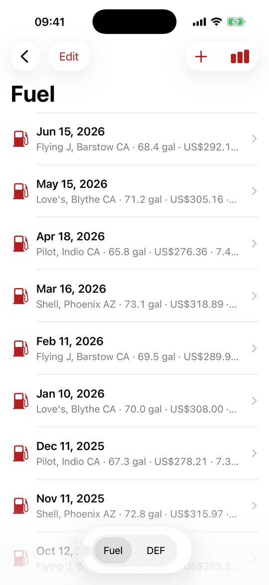 Fuel log in RVCare Logbook on iPhone, listing fill-ups by station with gallons, cost and MPG