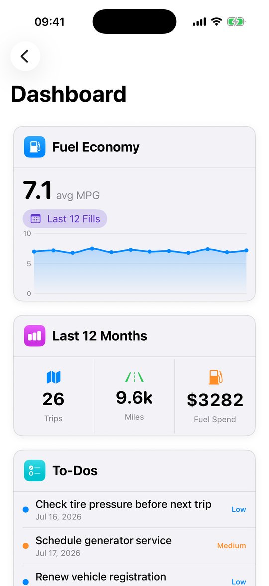 RVCare Logbook dashboard on iPhone